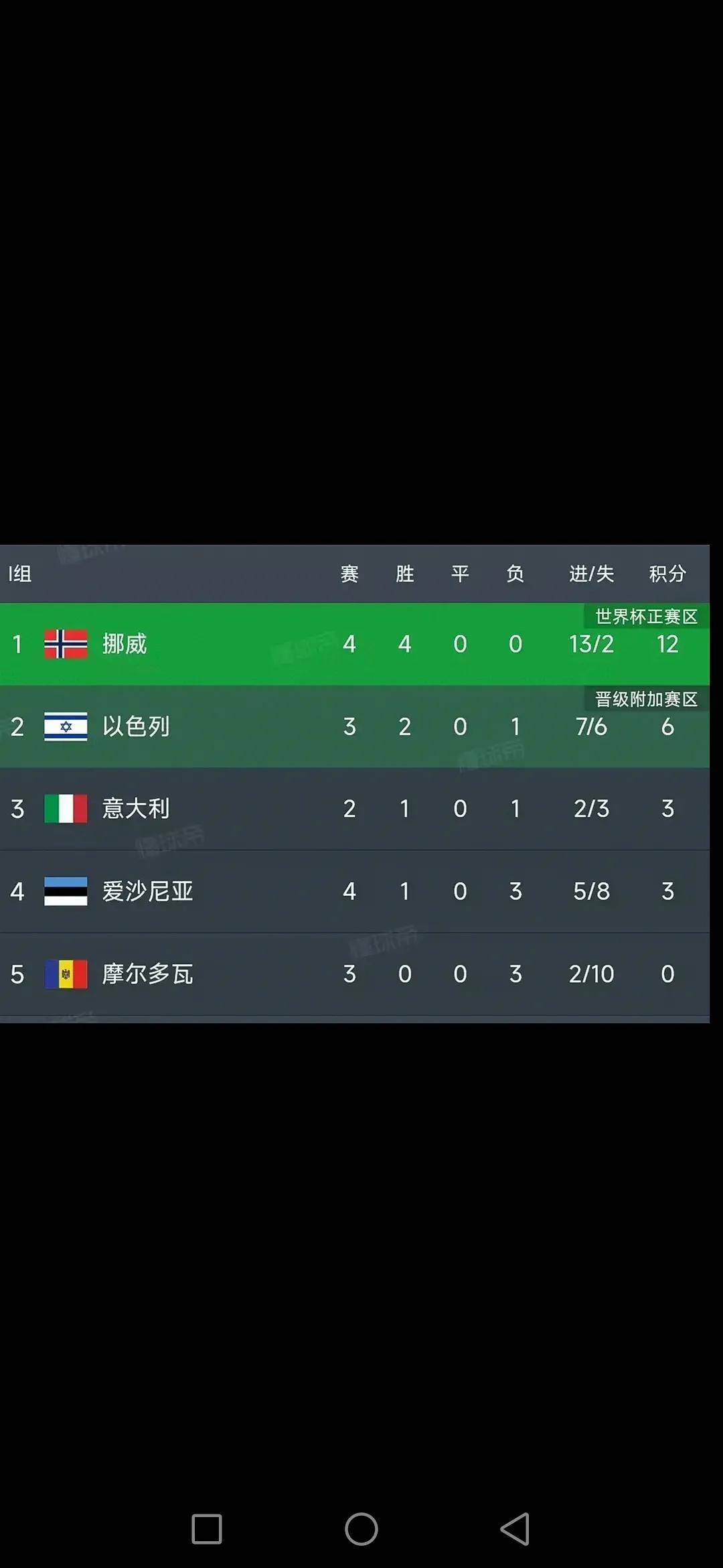 包含欧洲预选赛比赛轮次揭晓,各队怎样备战迎战的词条 包含欧洲预选赛比赛轮次揭晓,各队怎样备战迎战的词条